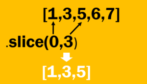 The Slice Function in JavaScript