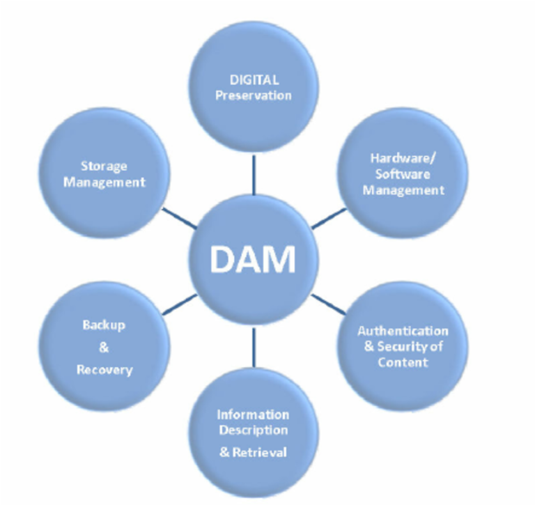 Digital Asset Management Software DevOps Support digital-asset-management-software-devops-support